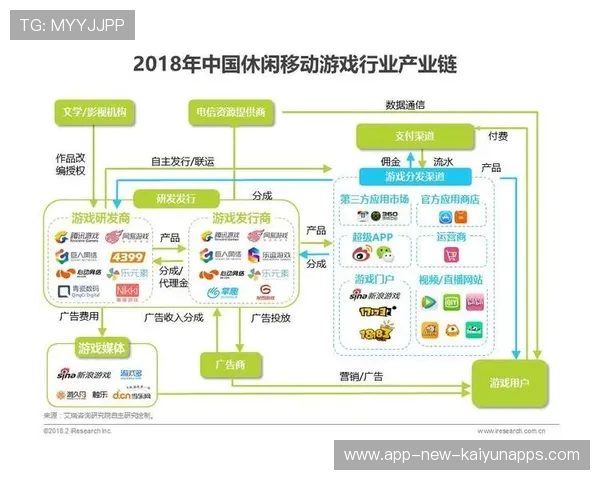 电竞产业链逐步完善