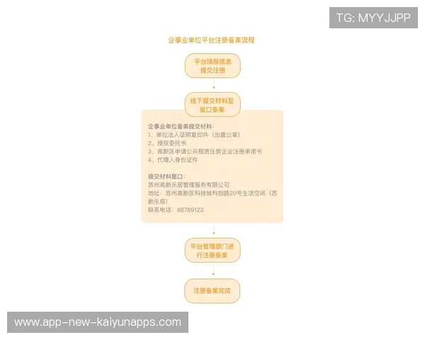 俱乐部青训成果对接职业队的流程图谱，俱乐部青训条件